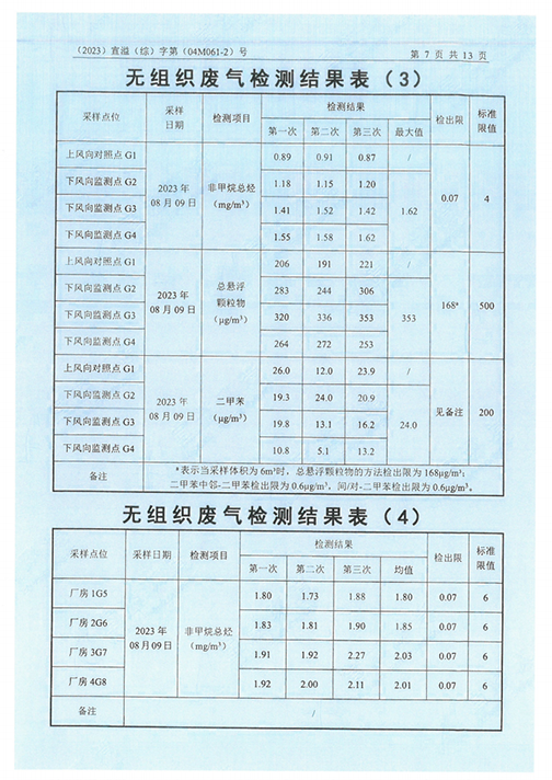 中电电气（江苏）变压器制造有限公司验收监测报告表_50.png